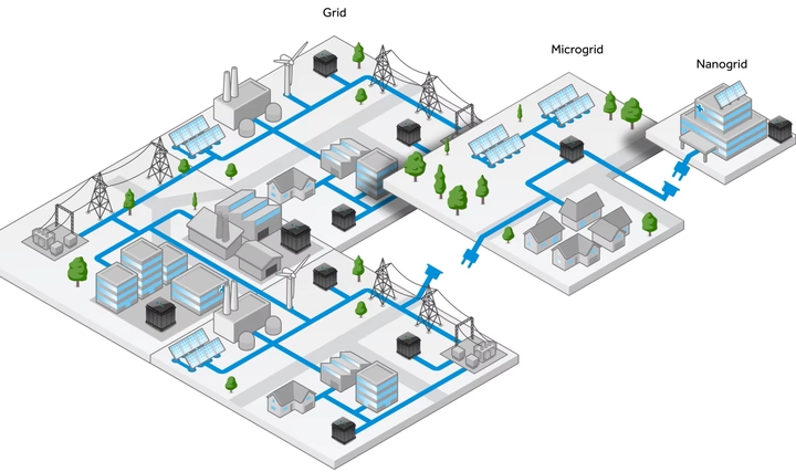 Mikro Şebekeler ve Yerel Enerji Dağıtım Sistemleri