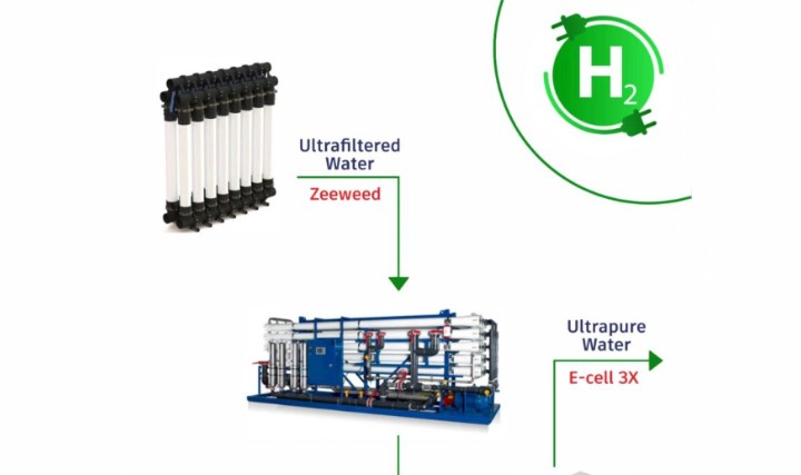 Yeşil Hidrojen Projelerinde Ultra Saf Su Üretimi için Anahtar Teslim Çözümler