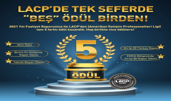 Aksa Doğalgaz'a 5 Önemli Ödül