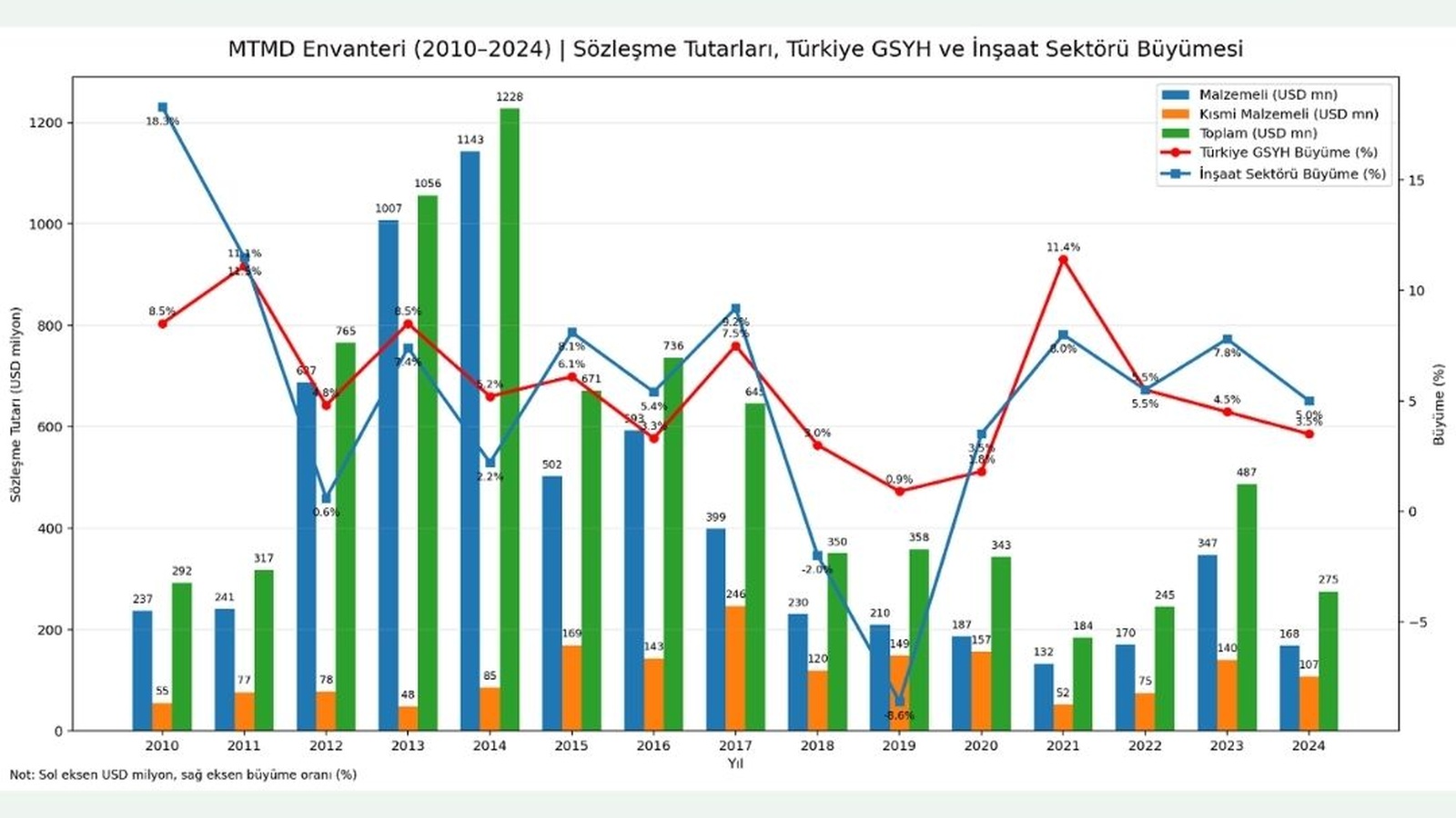MTMD 2024 Yılı Envanteri Yayımlandı MTMD 2024 Yılı Envanteri Yayımlandı