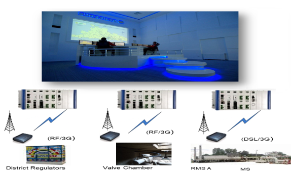 Uzaktan Online Katodik Koruma Yönetim Yaklaşımı Uzaktan Online Katodik Koruma Yönetim Yaklaşımı