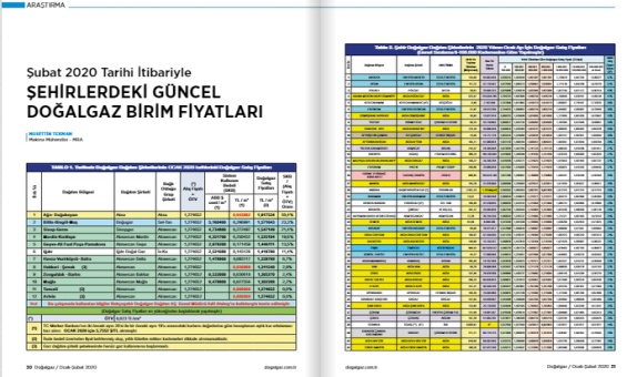 Şubat 2020 Tarihi İtibariyle Şehirlerdeki Güncel Doğalgaz Birim Fiyatları Şubat 2020 Tarihi İtibariyle Şehirlerdeki Güncel Doğalgaz Birim Fiyatları